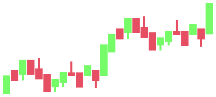 Candlestick Chart